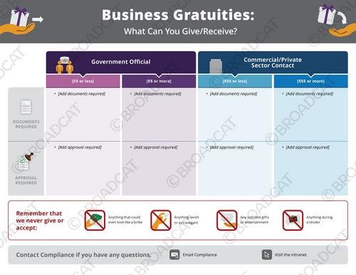 Business Gratuities: What Can You Give/Receive?