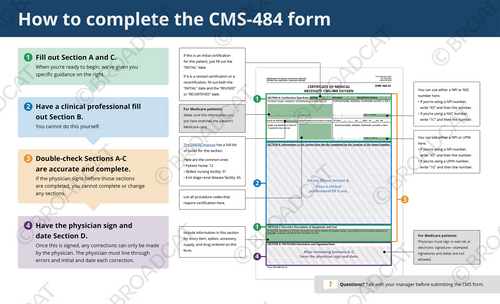 How to complete the CMS Certificate of Medical Necessity