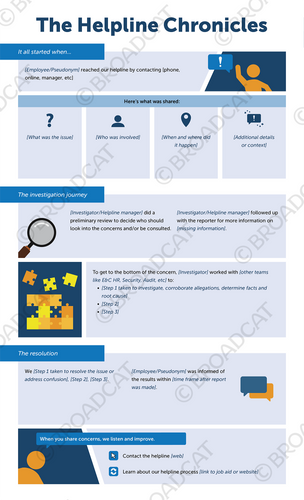 The Helpline Chronicles