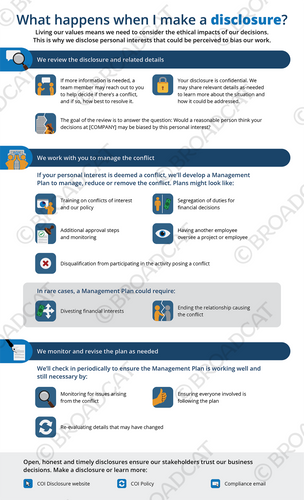 What happens when I make a disclosure? What happens when I make a disclosure?