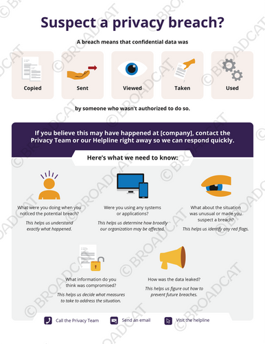 Suspect a privacy breach? Suspect a privacy breach?