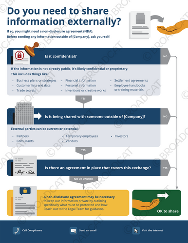 Do you need to get an NDA signed? Do you need to get an NDA signed?