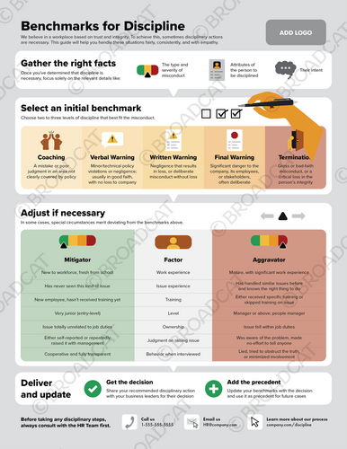 Fair and consistent discipline Fair and consistent discipline