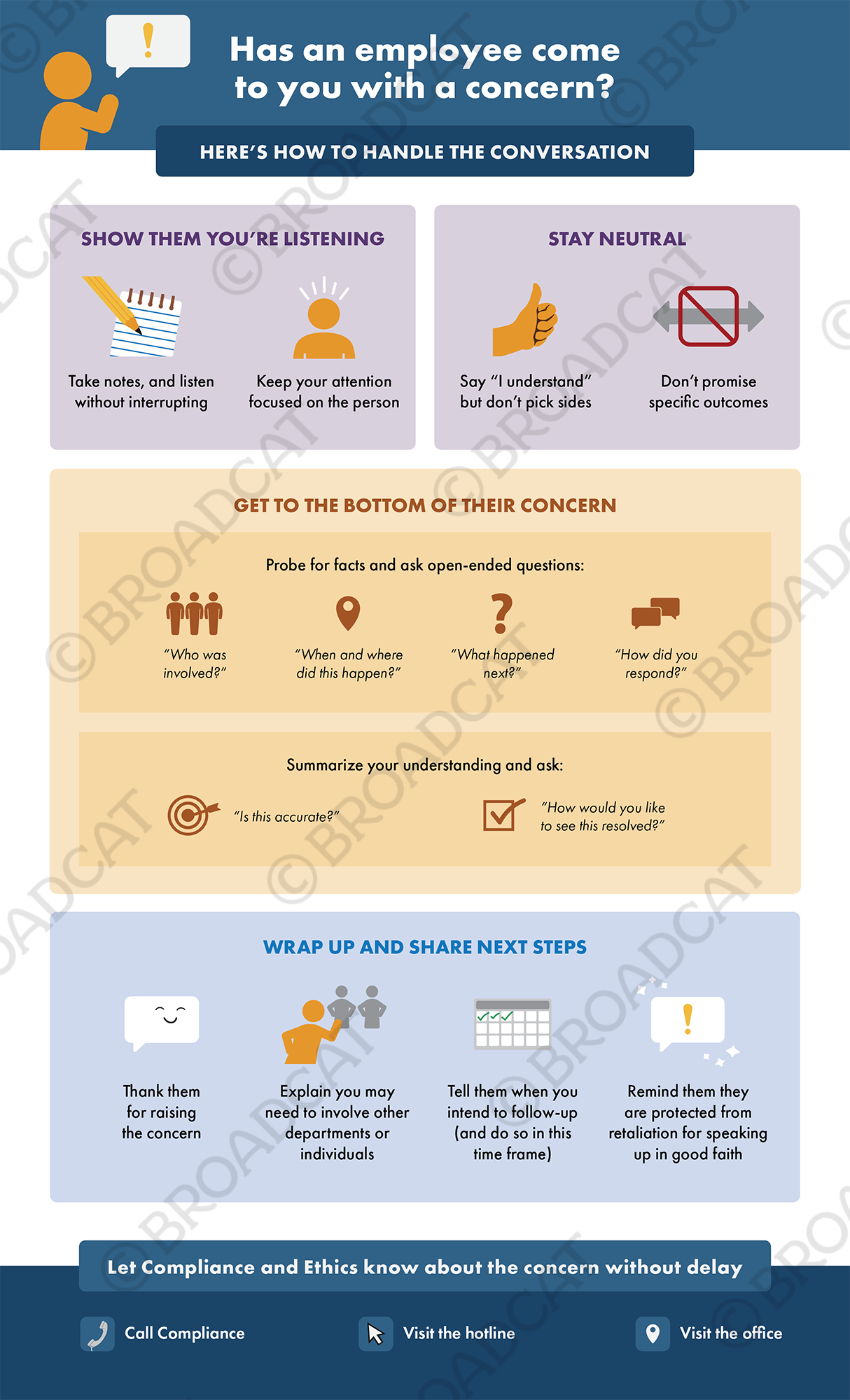 Has an employee come to you with a concern?