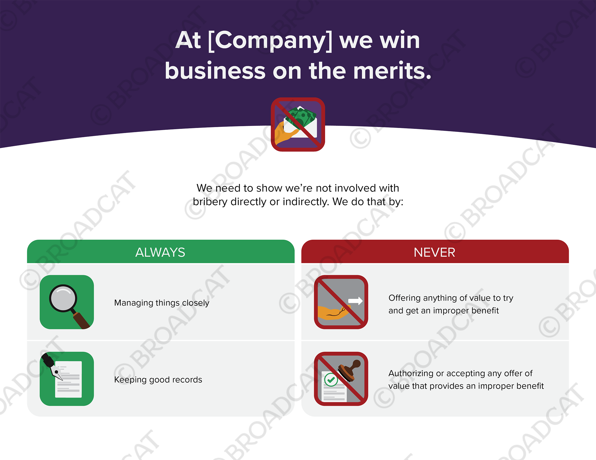 Anticorruption module (We play fair)