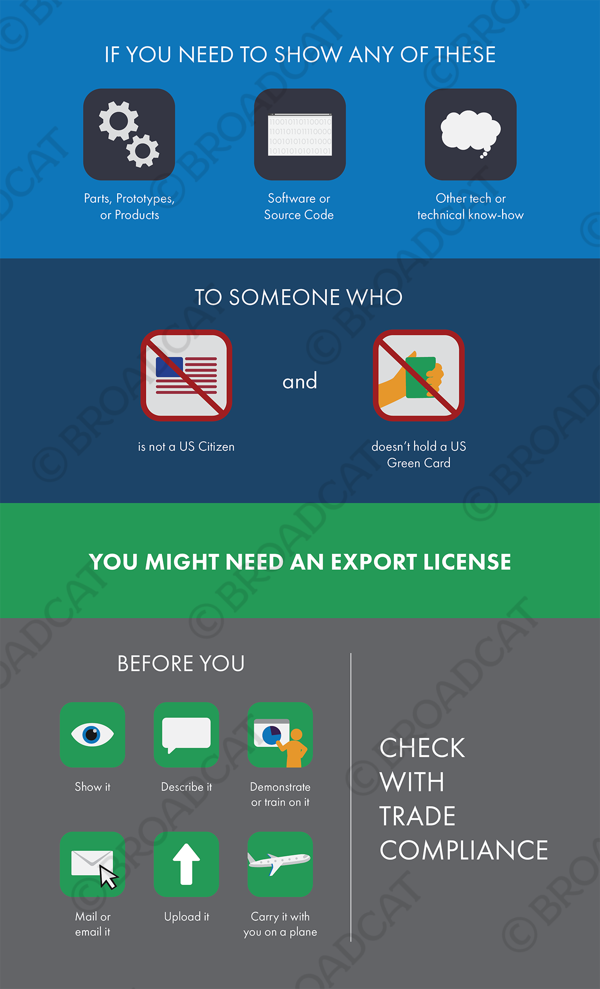 You might need an export license (ways to export version)