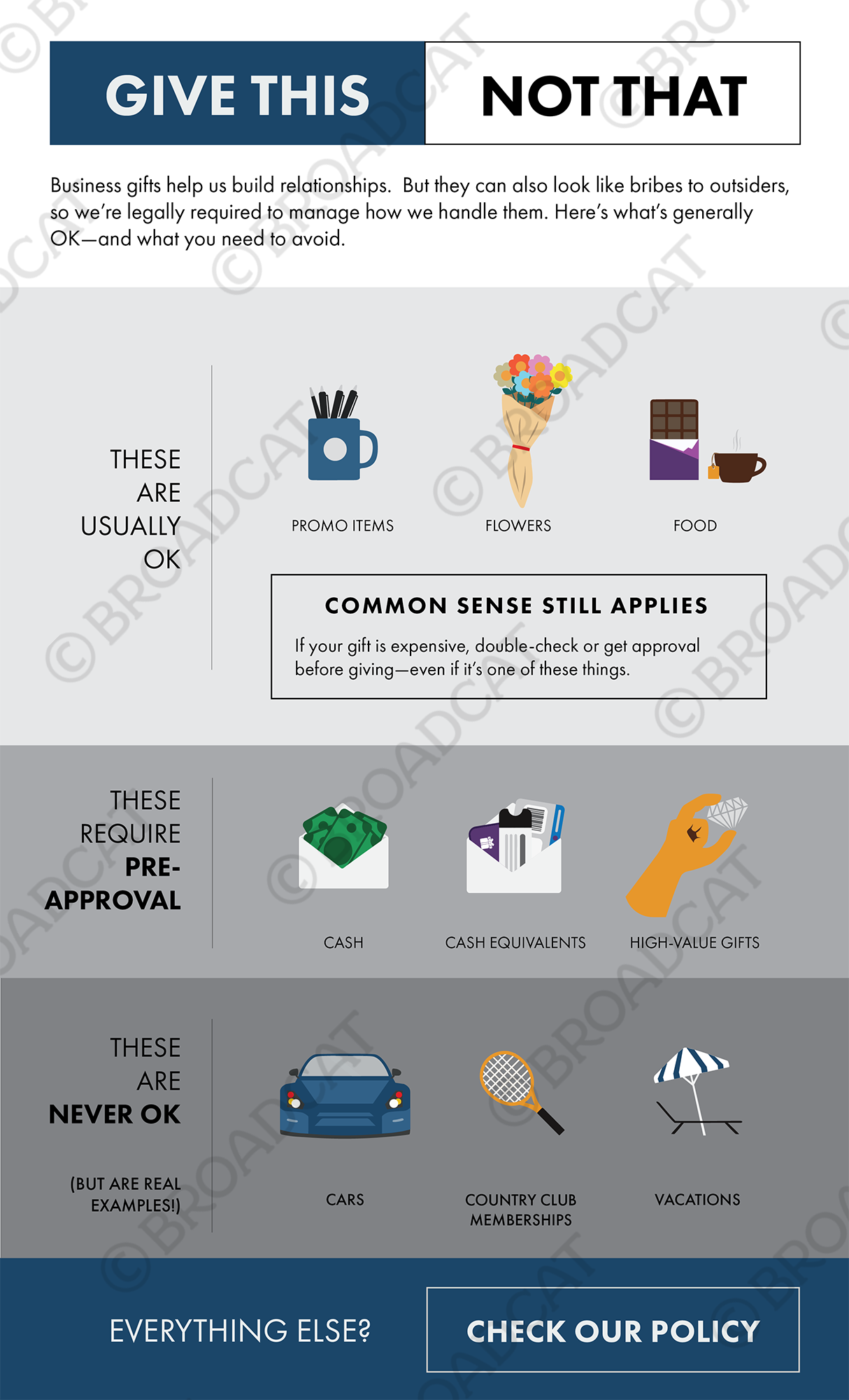 Give this, not that (pre-approval version)