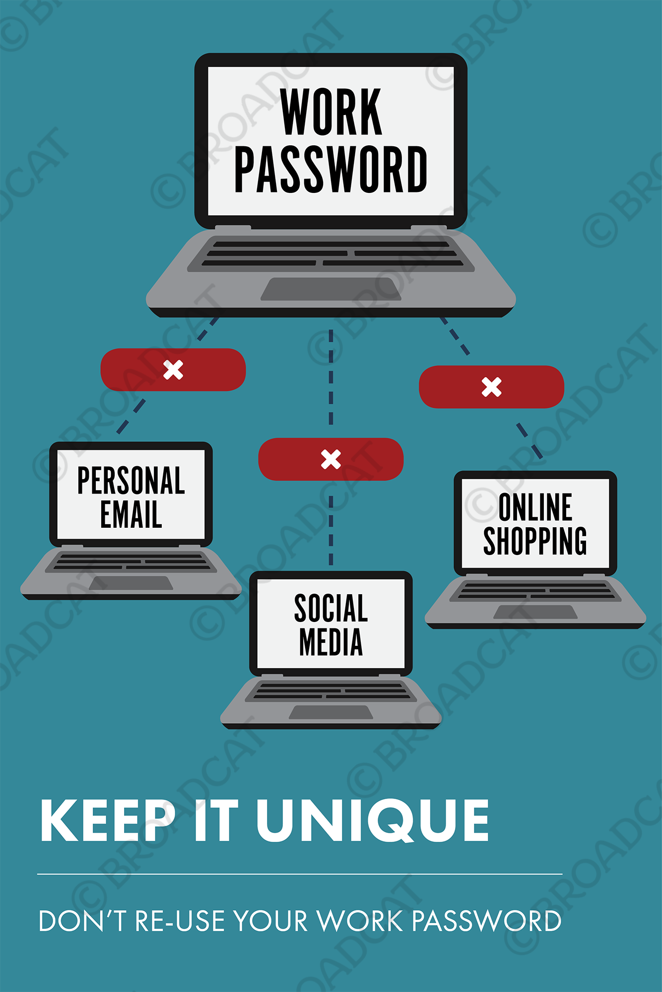 No re-using passwords
