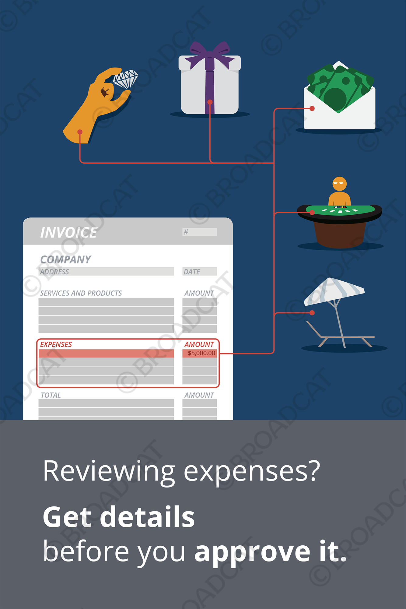 Only approve known expenses