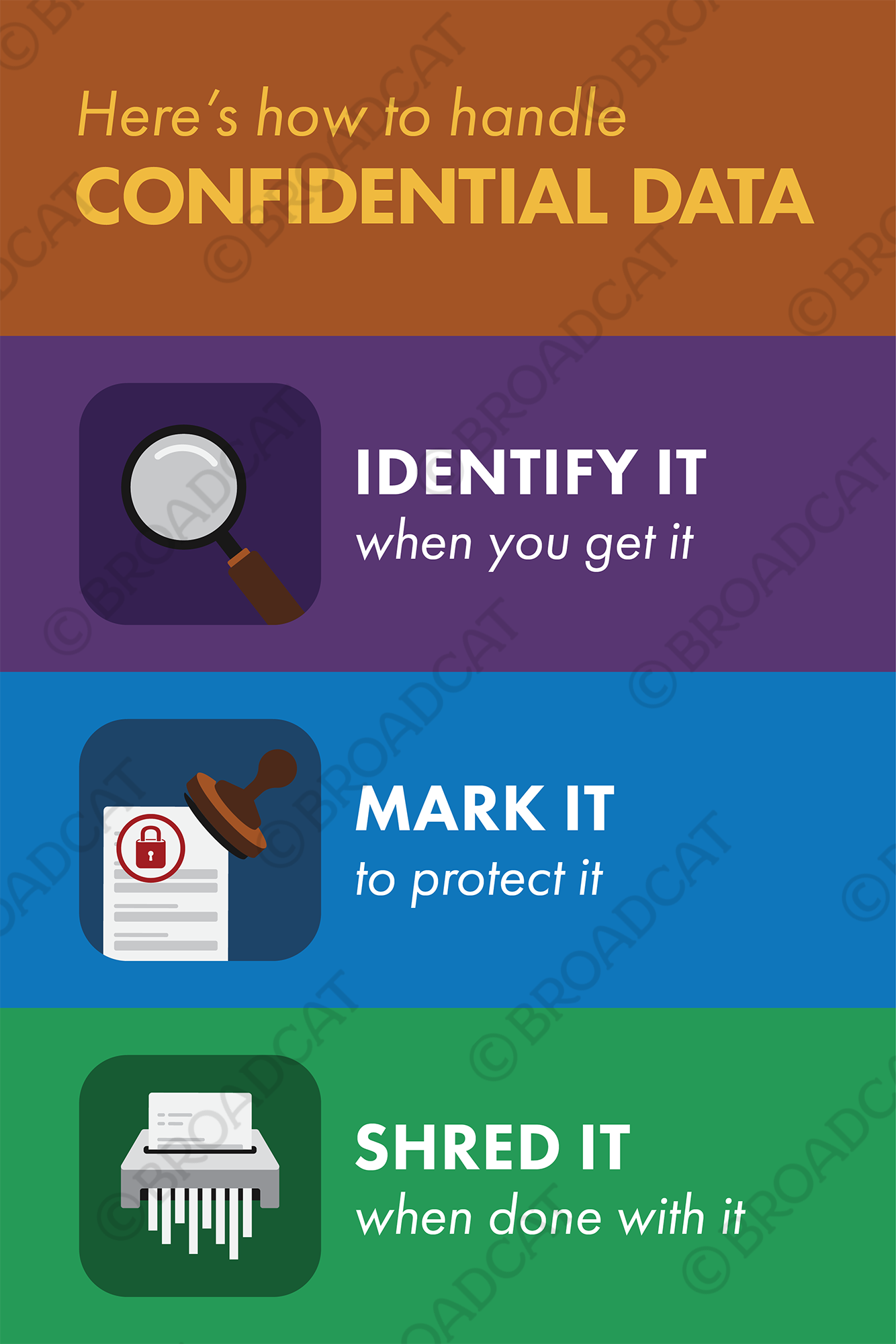 Confidential? Here's how to handle it
