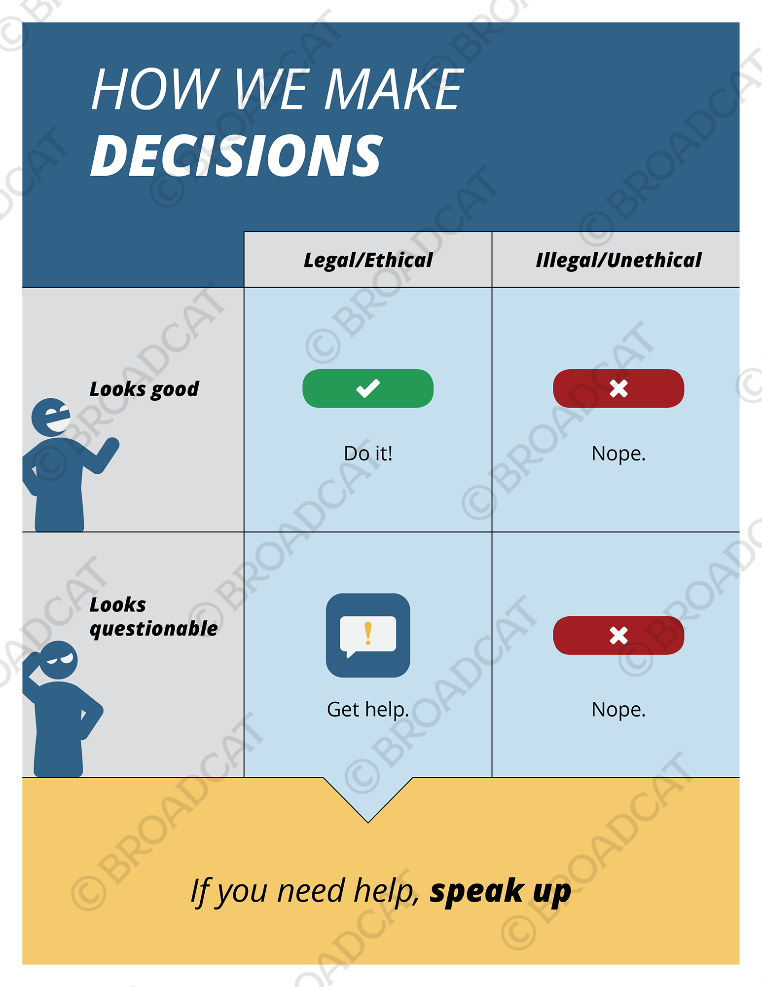How we make decisions