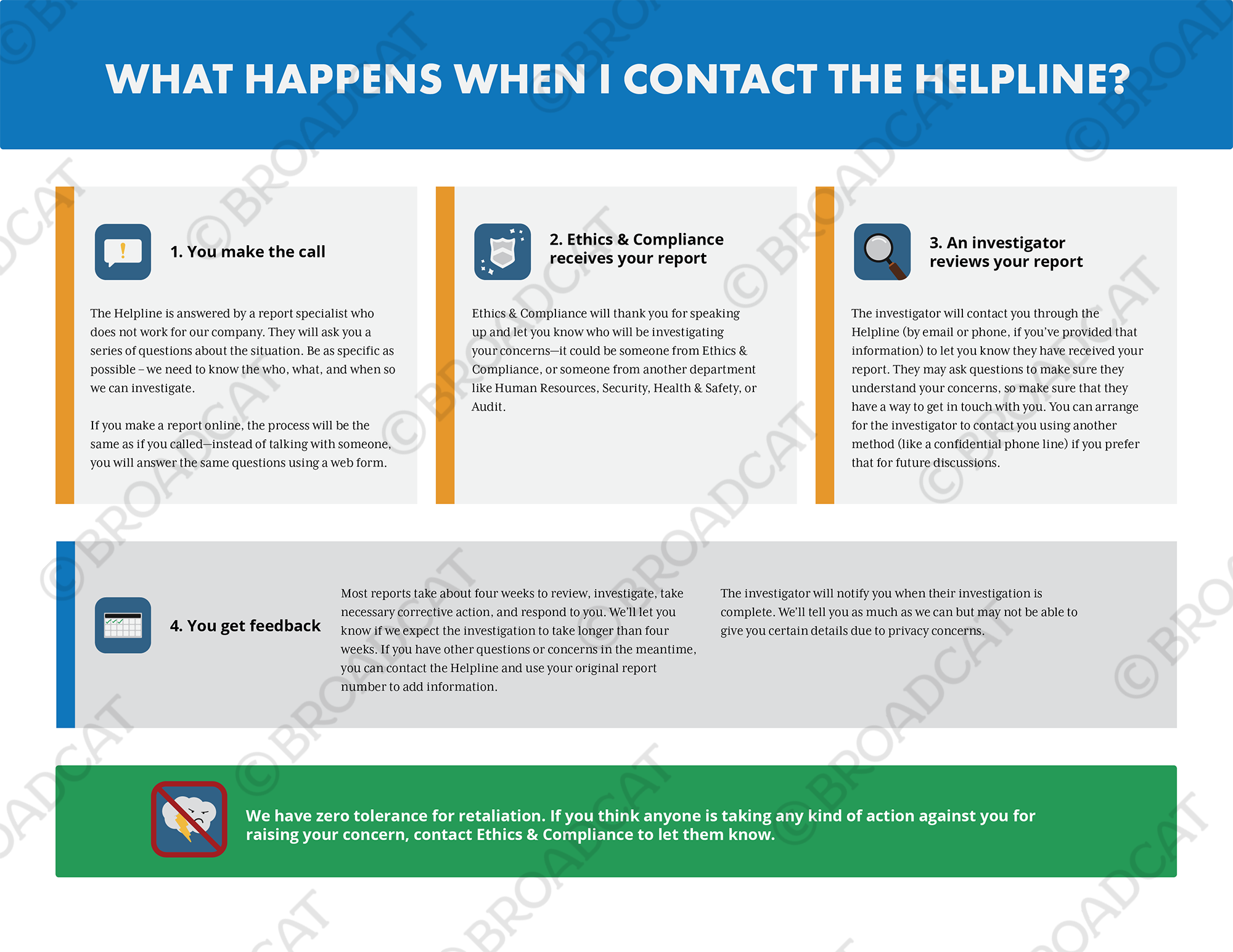 What happens when I contact the helpline?