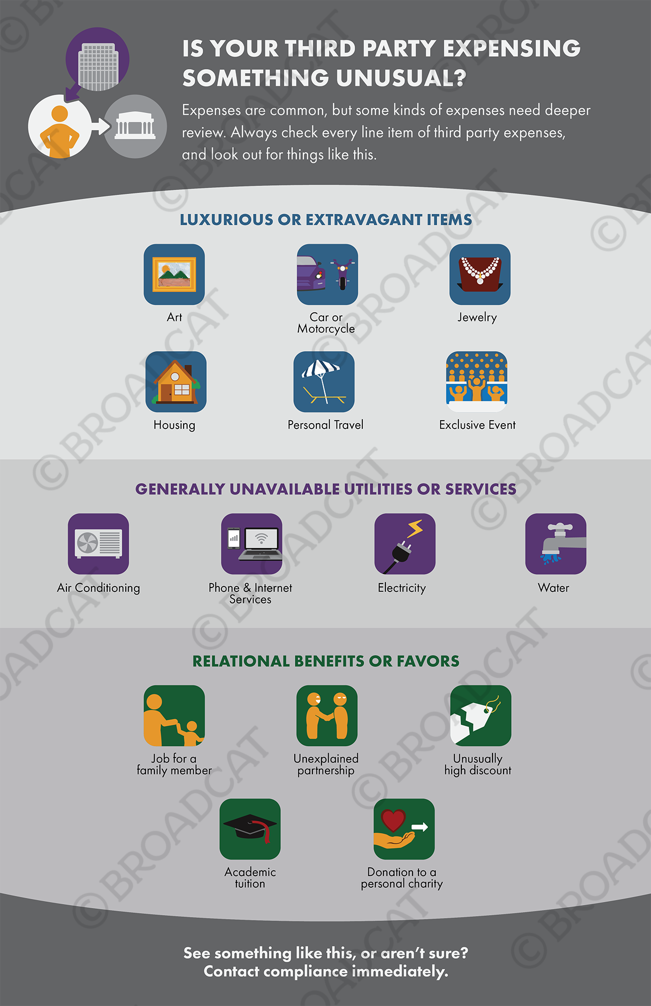 Is your third party expensing something unusual?