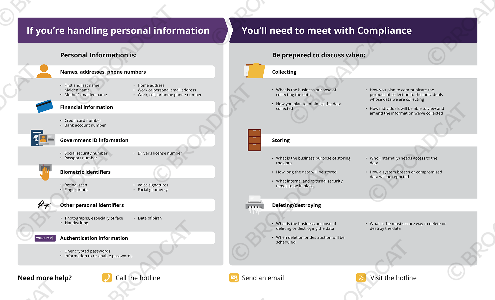 Handling Personal Information?