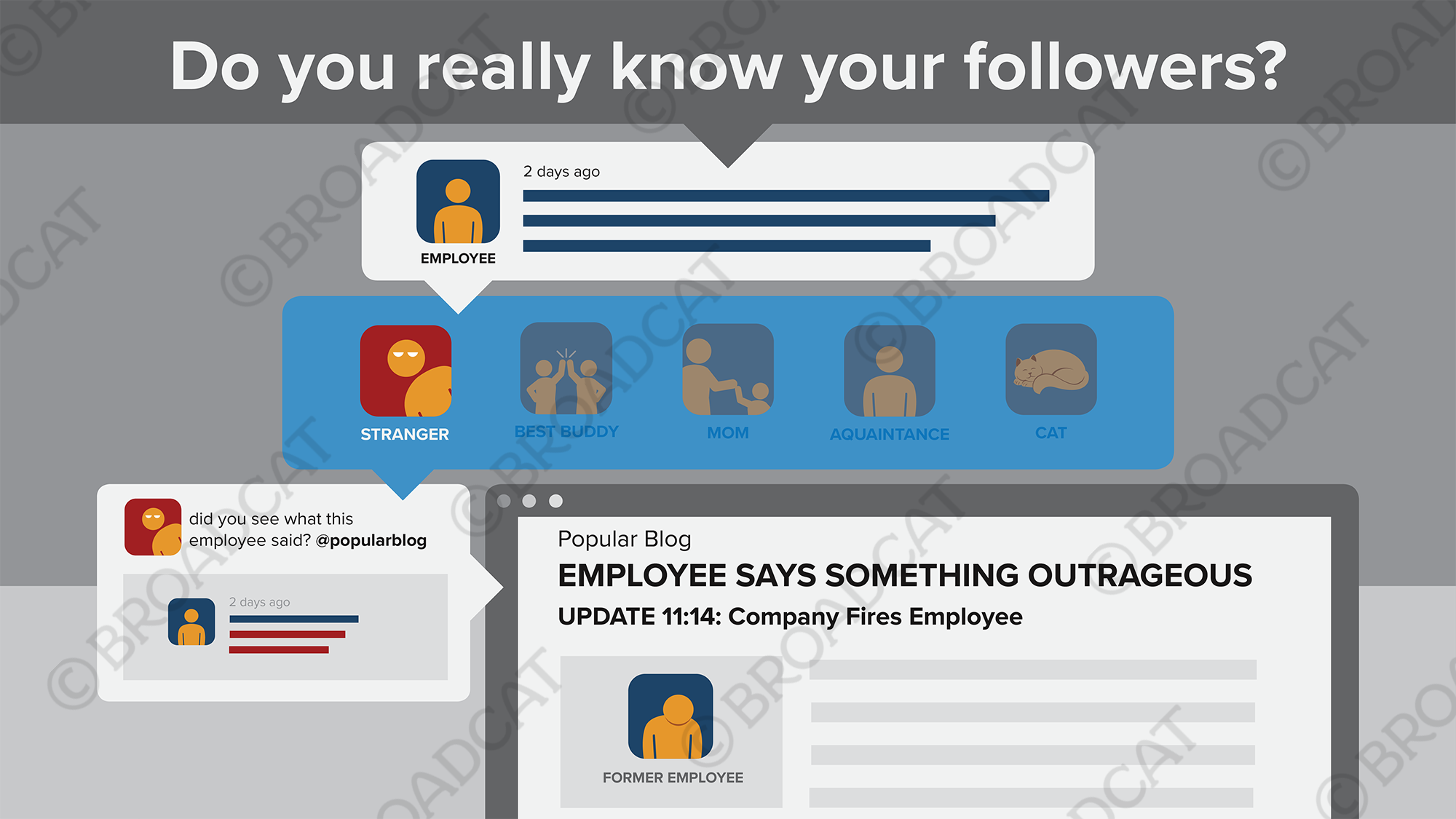 Do you really know your followers? - horizontal