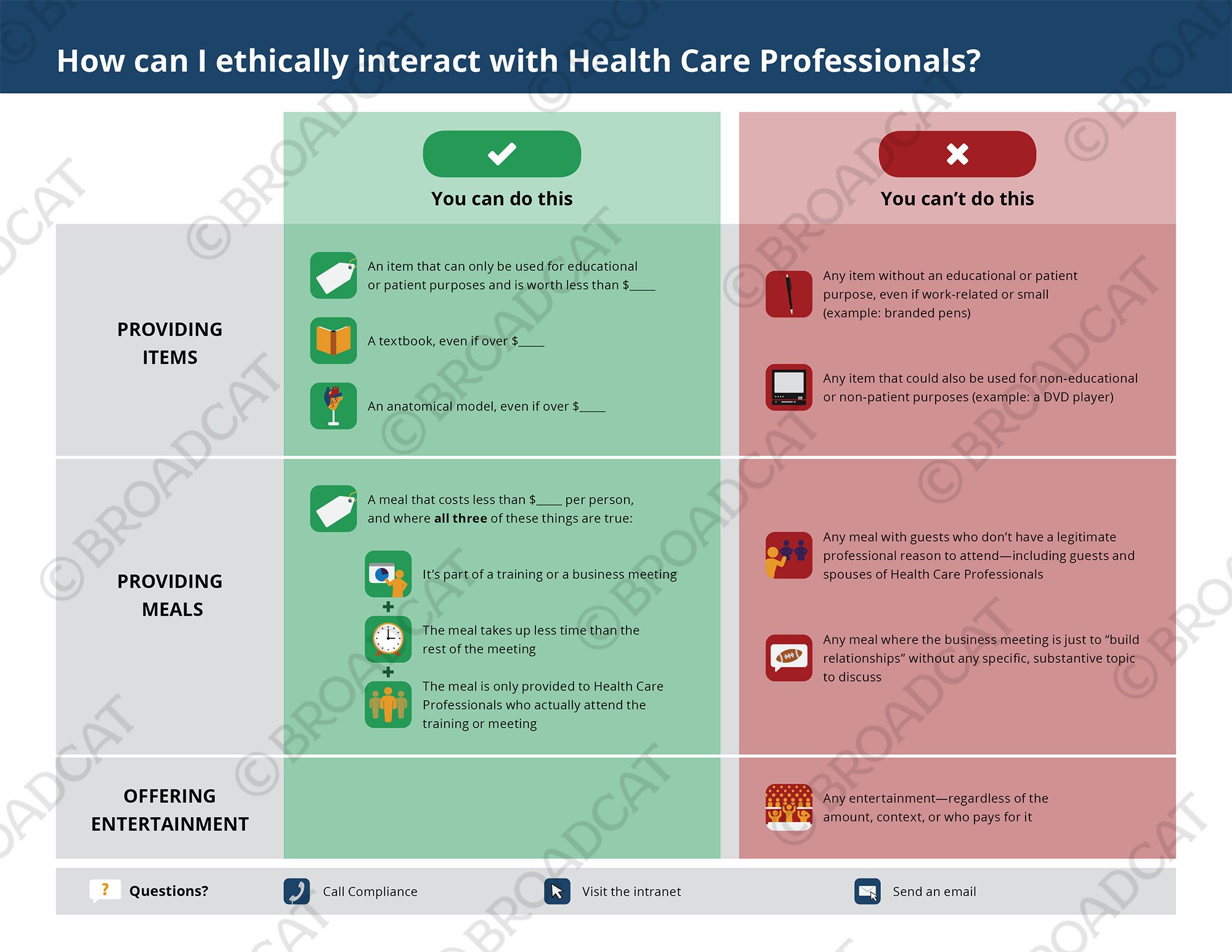 How can I ethically interact with Healthcare Professionals?