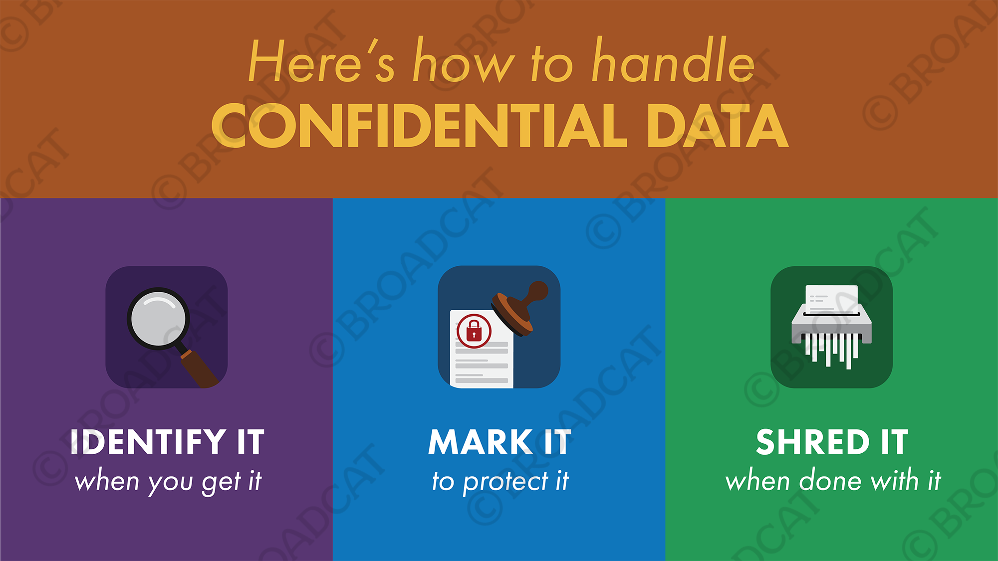 Confidential? Here's how to handle it - horizontal