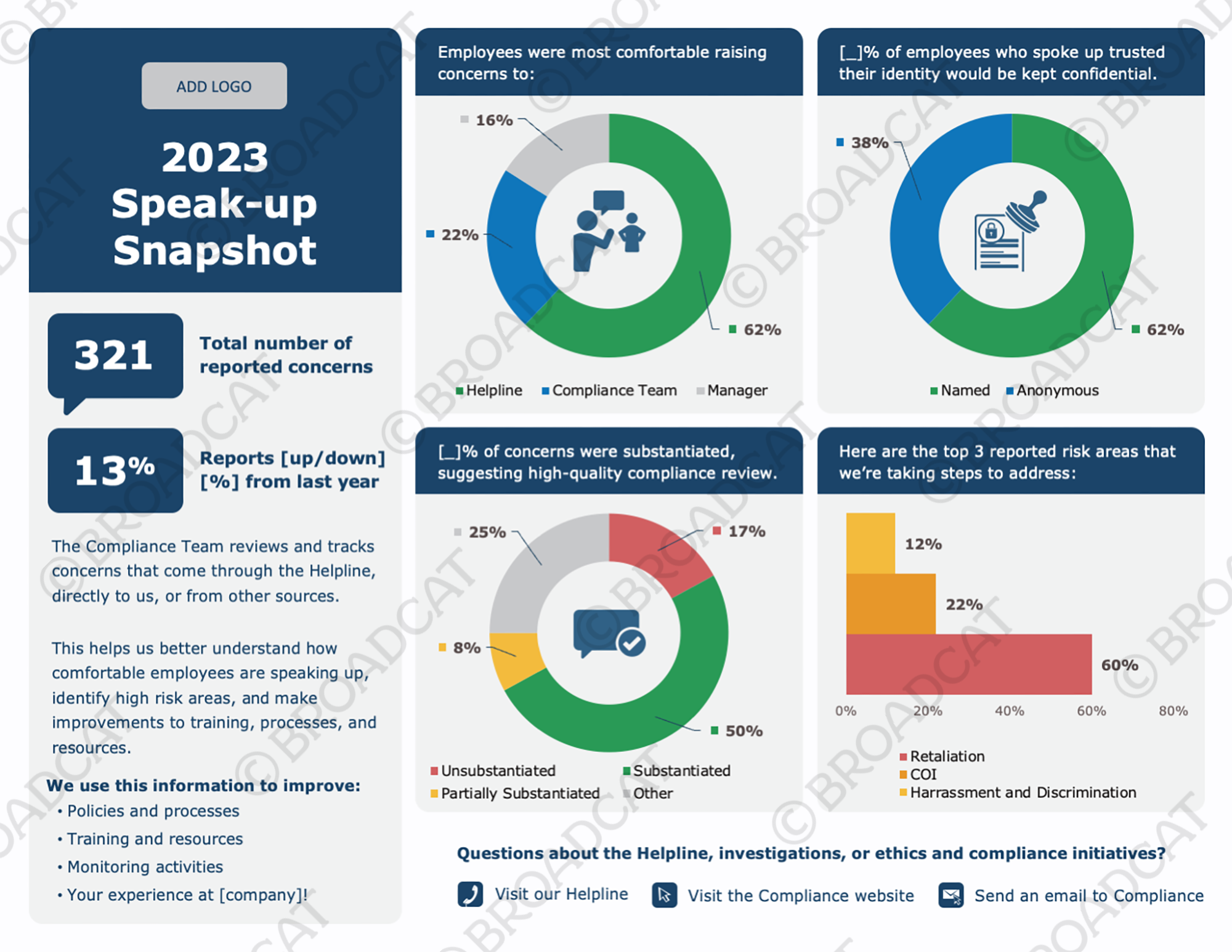Template: Speak Up Snapshot
