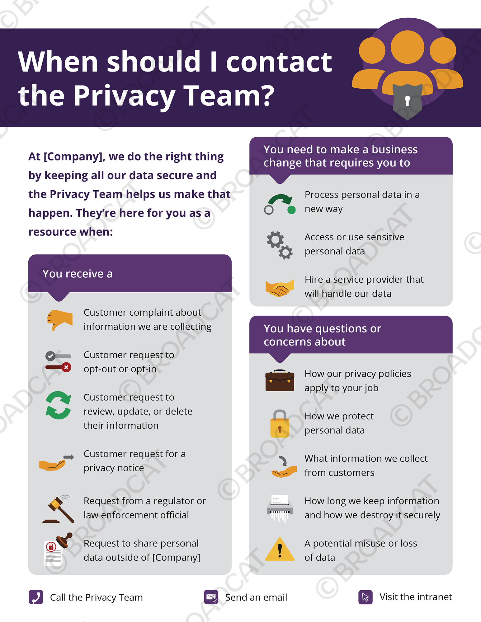 When should I contact the Privacy Team?