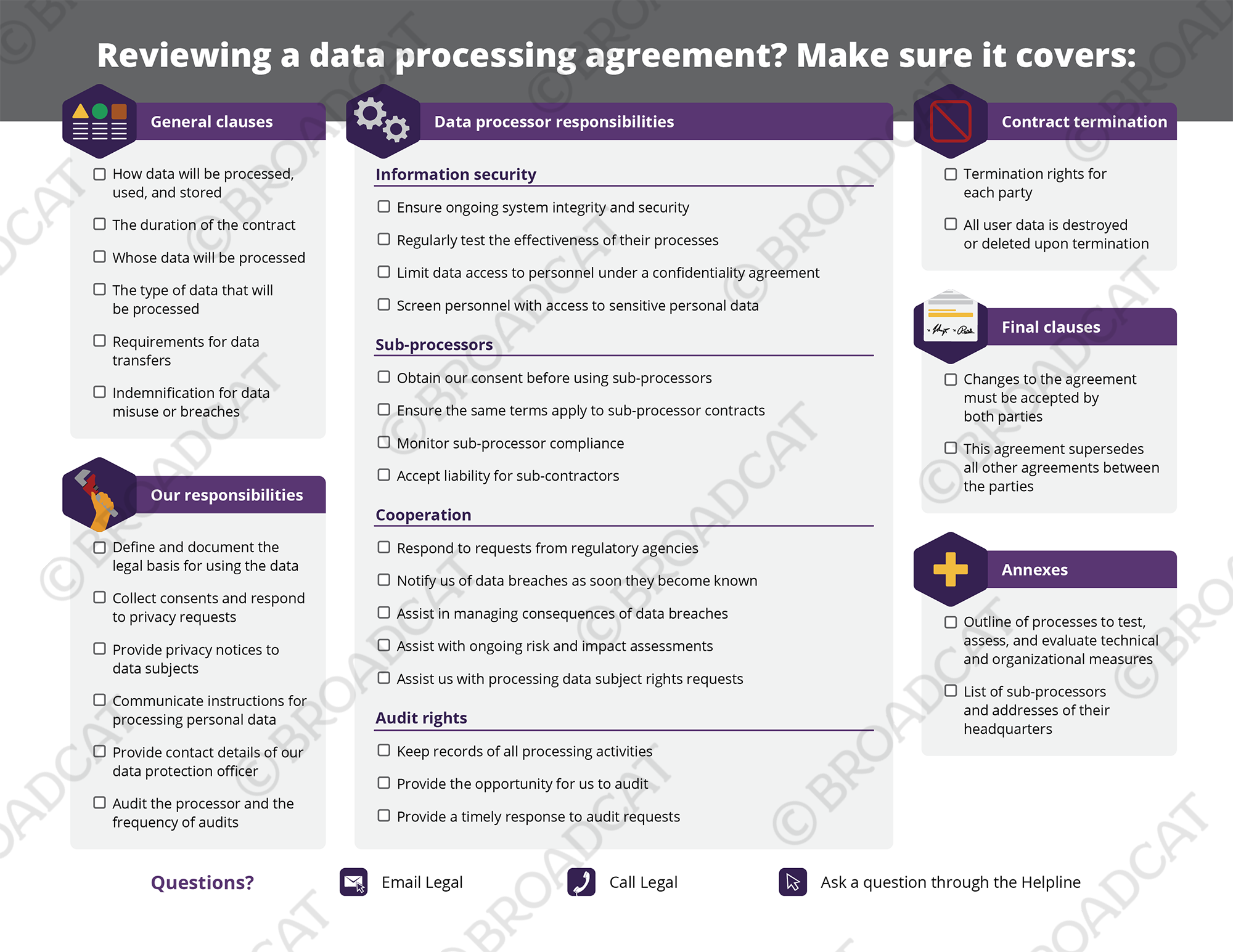 Data Processing Agreement checklist