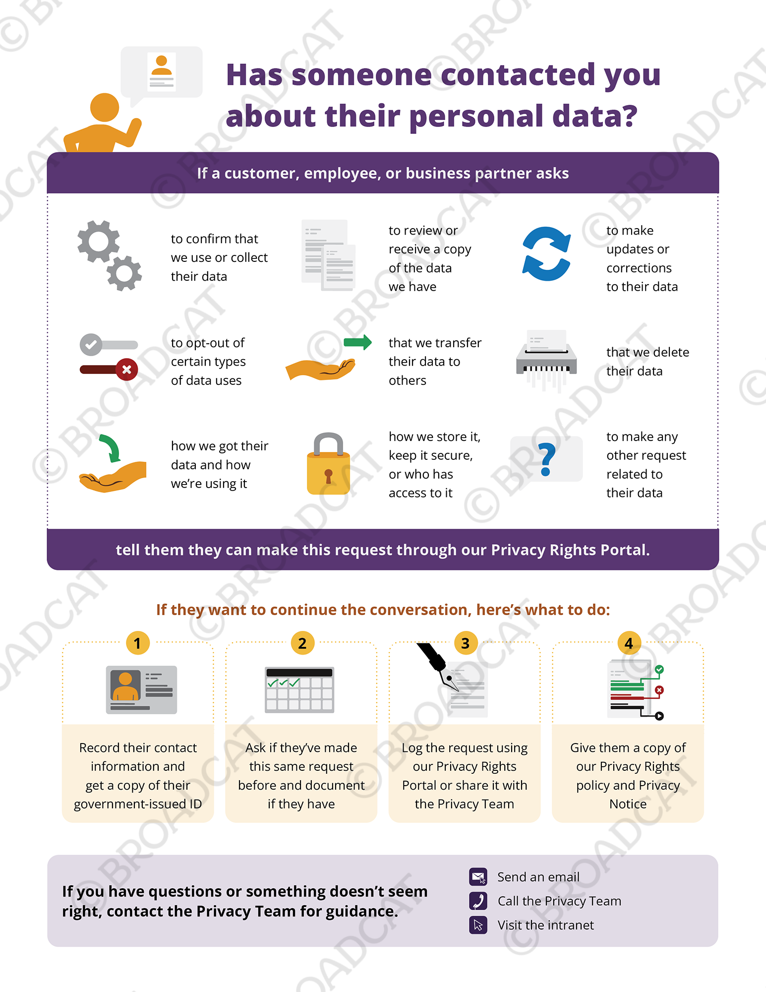 How to handle a personal data request