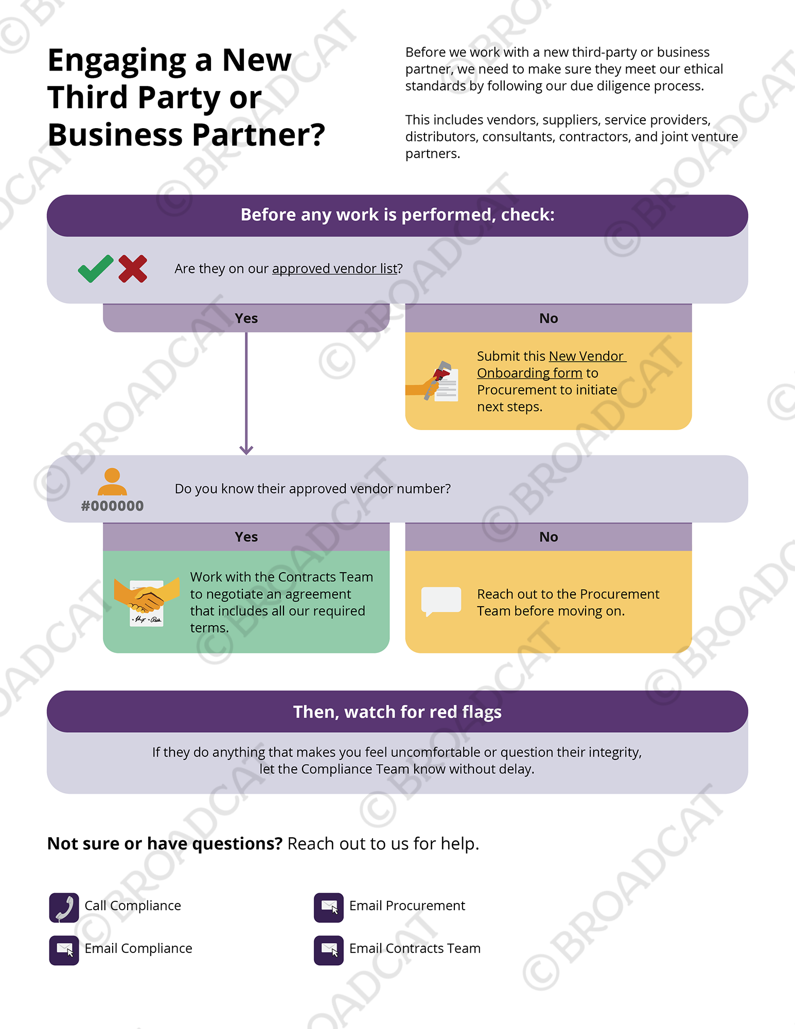 Engaging a New Third Party or Business Partner?