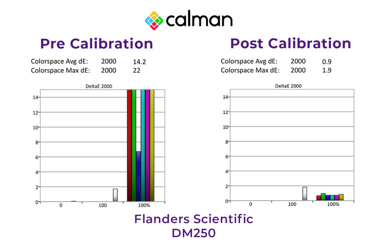 The Importance of Monitor Calibration