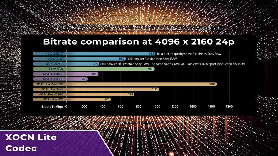 What is XOCN-LT, Its Benefits and Why It's a Game-Changer