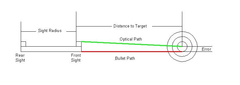 sight-adjustment-crop.jpg