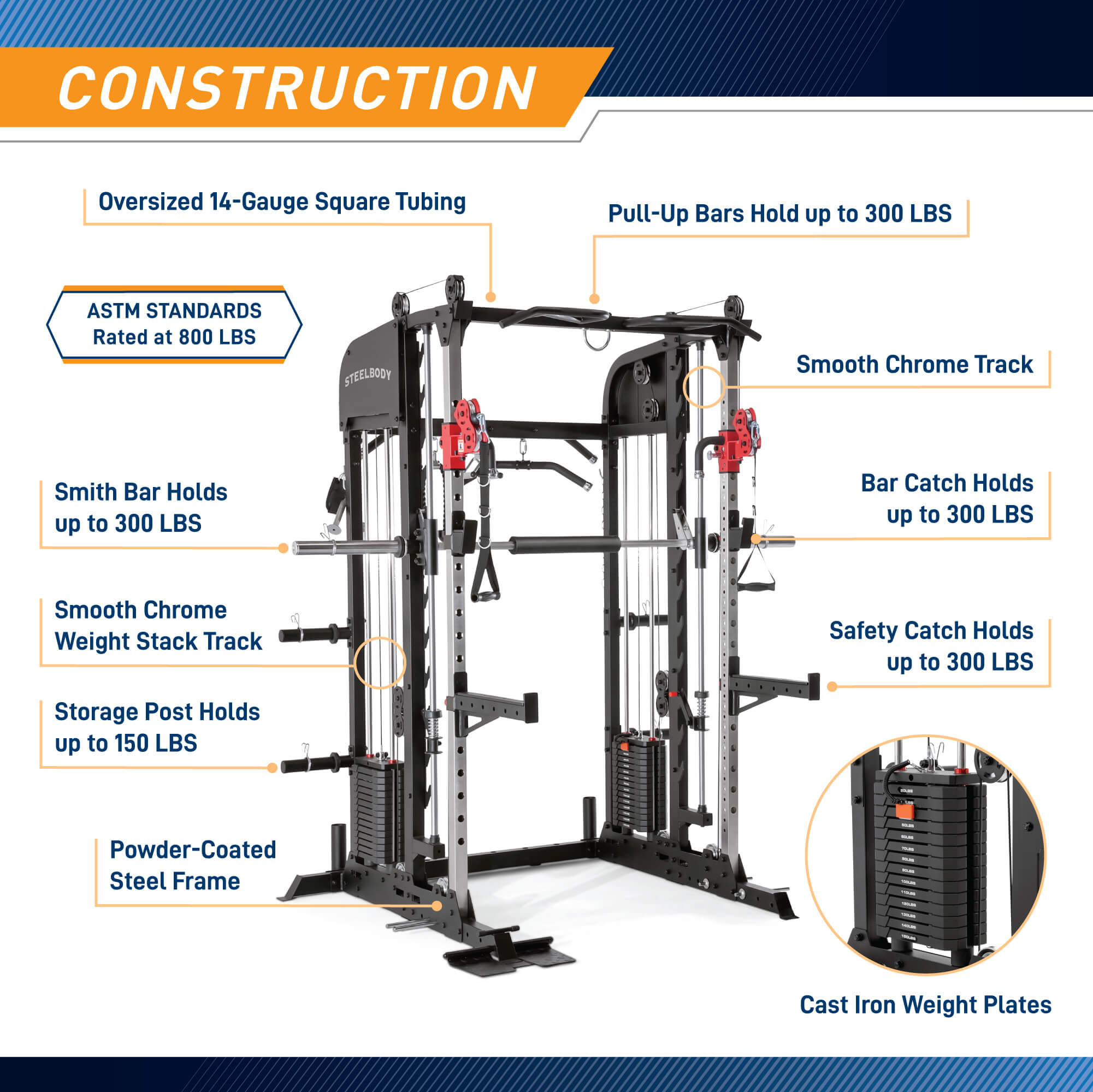 All in One Home Gym Deluxe Functional Trainer with Weight Stack Smith Machine Cable Crossovers and More SM 6900 SteelBody SM 6900