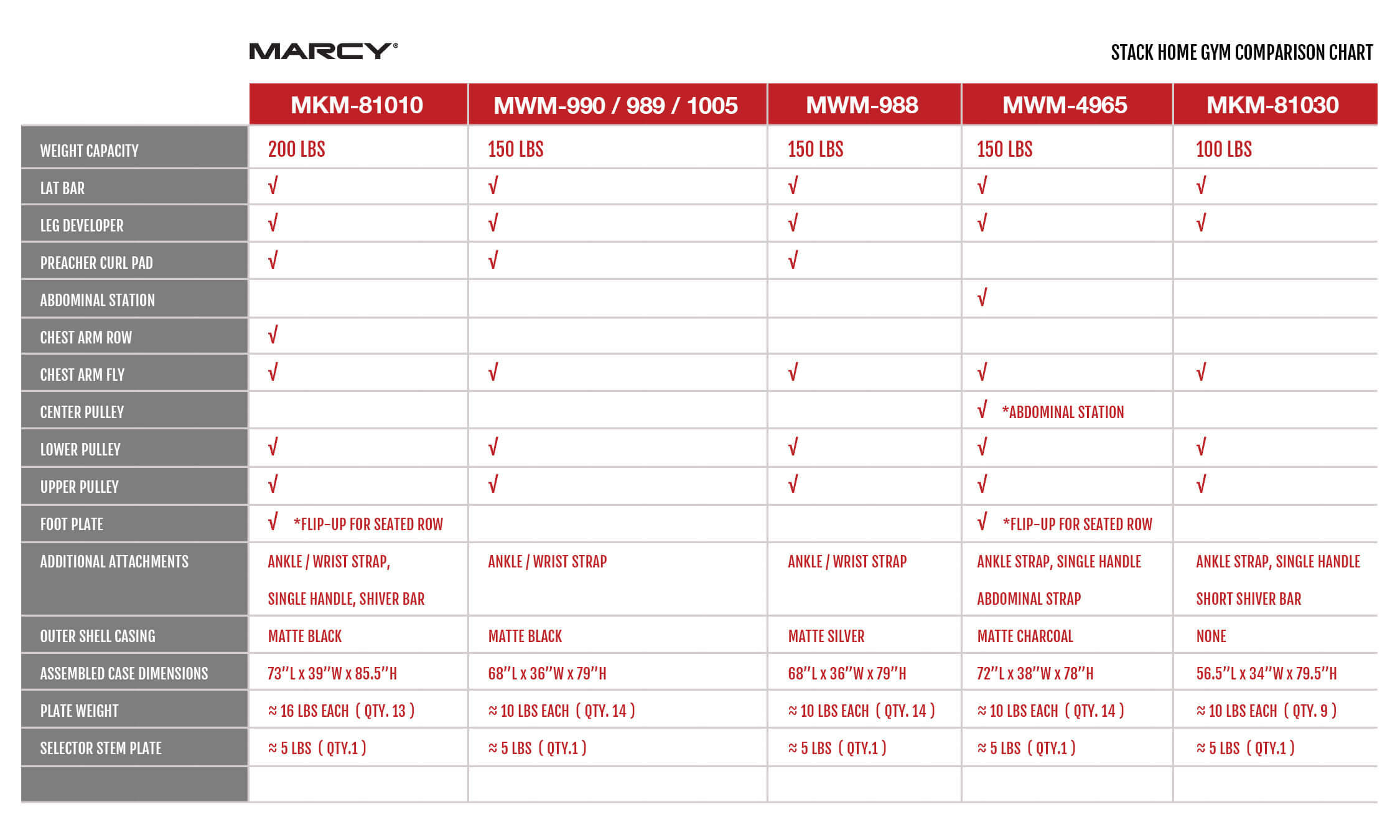 2024-stack-home-gym-comparison-chart-2150x1350-1-.jpg