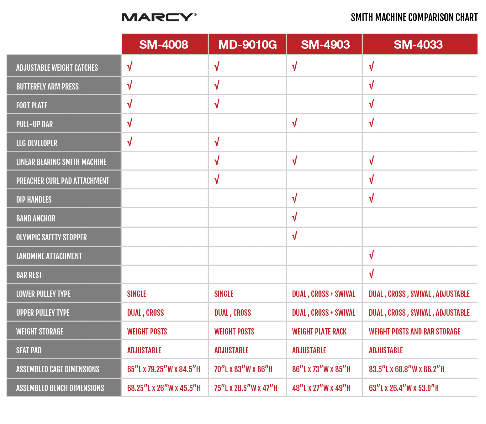 smith machine exercise chart