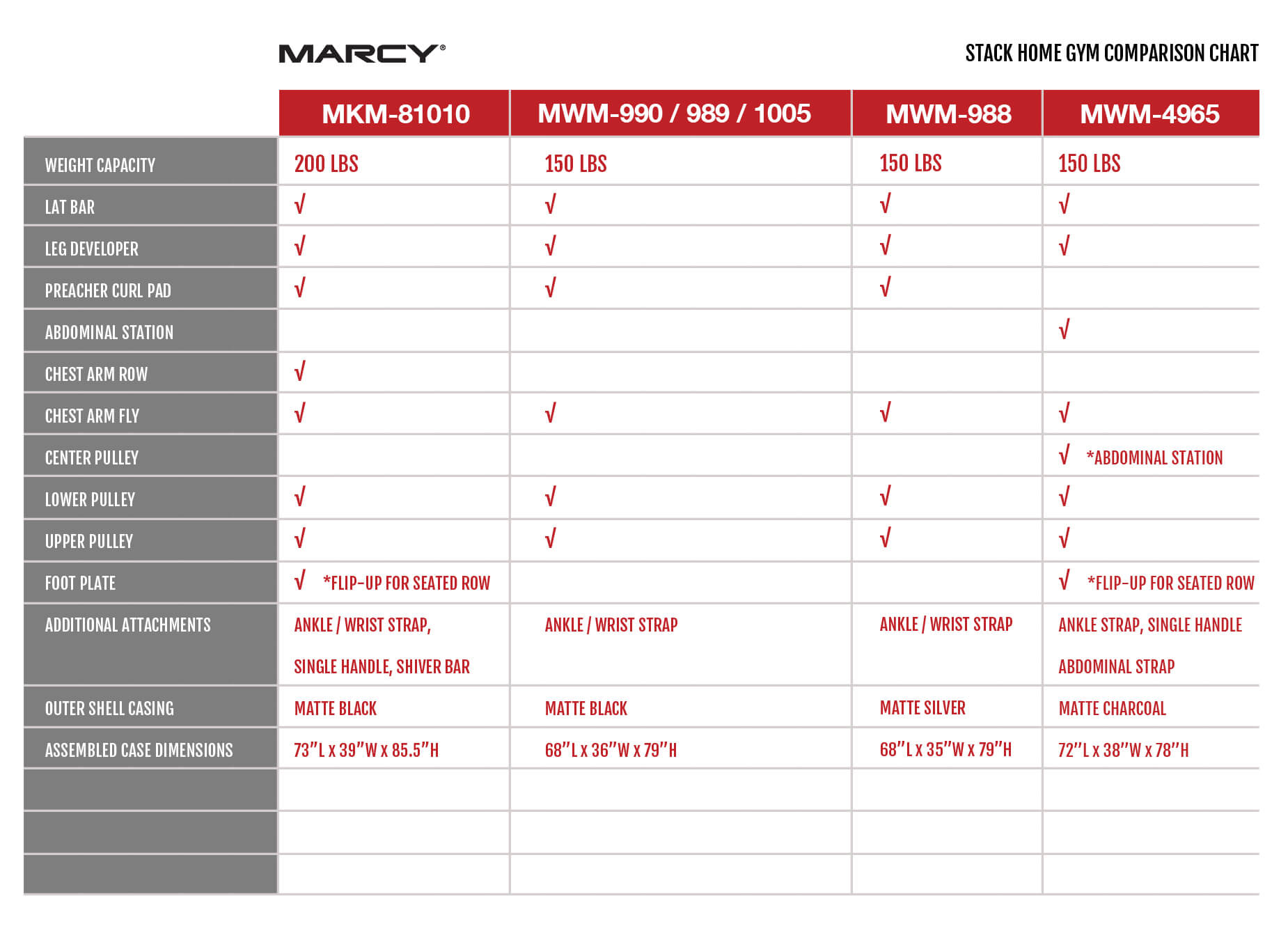 All-in-One Marcy Stack Home Gym MWM-988