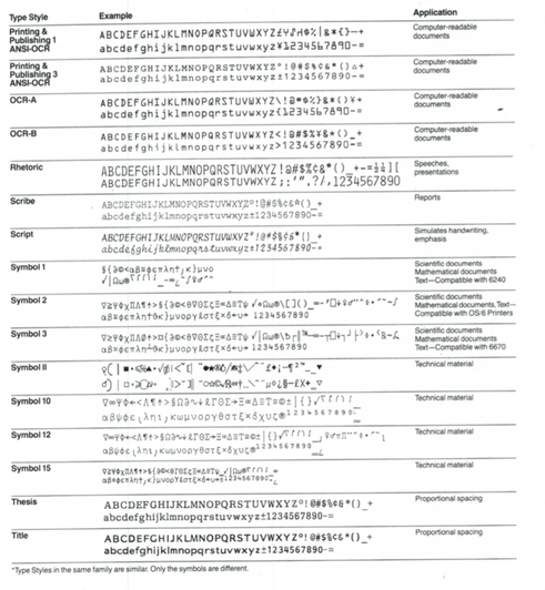 Typesheet Typesheet