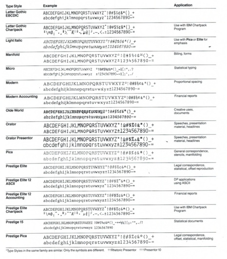 Typesheet Typesheet
