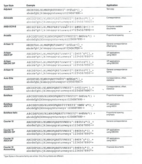 Typesheet Typesheet