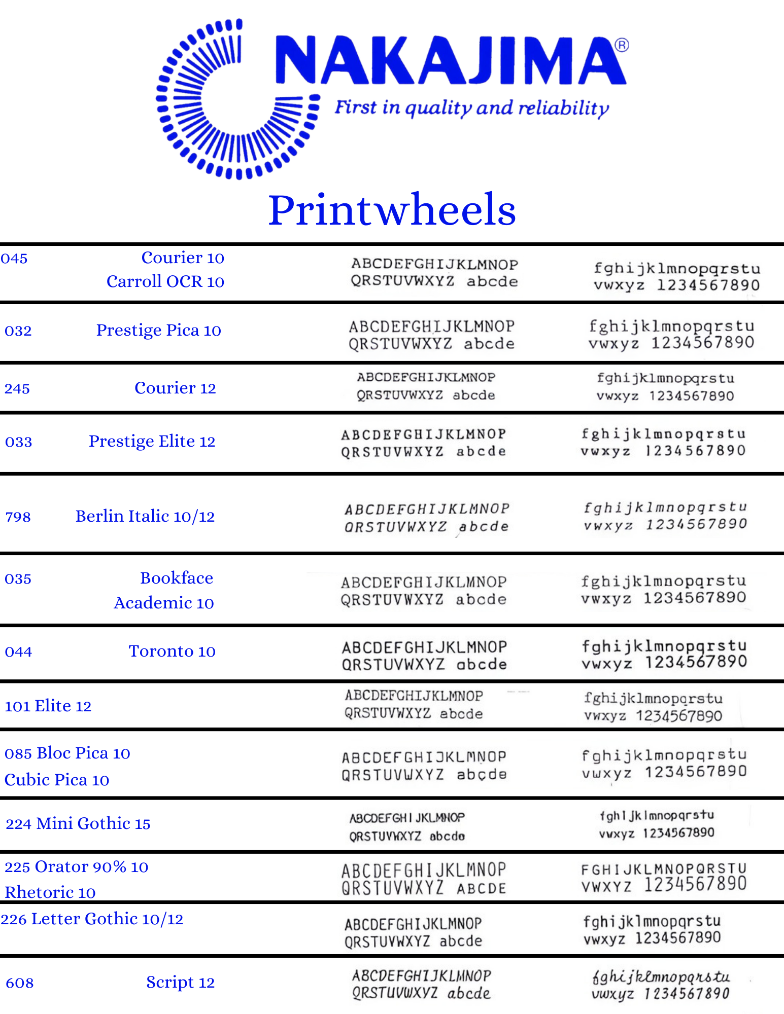 Nakajima Printwheel Font Styles