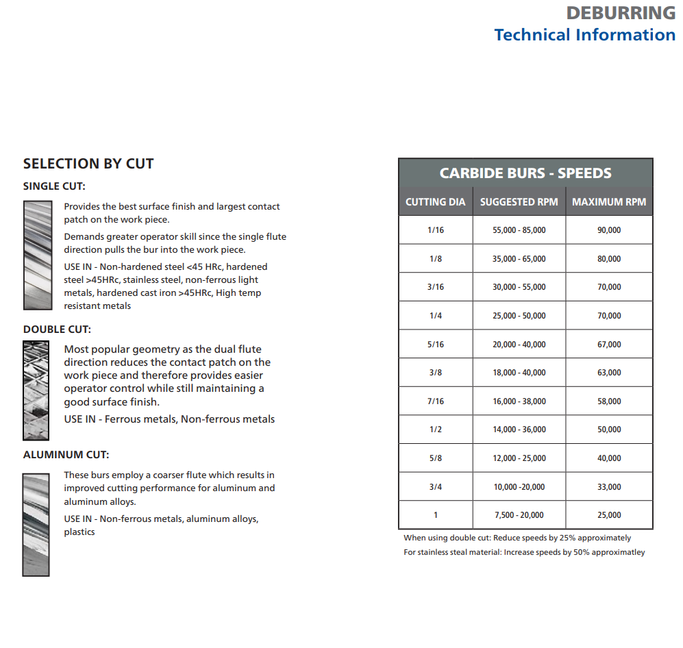 bur-technical-info.png