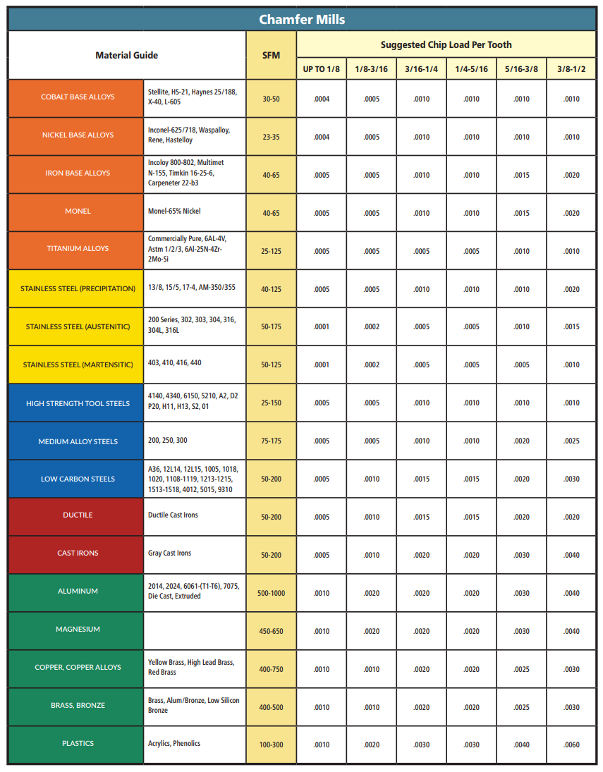 chamfer-mill-technical-information.png