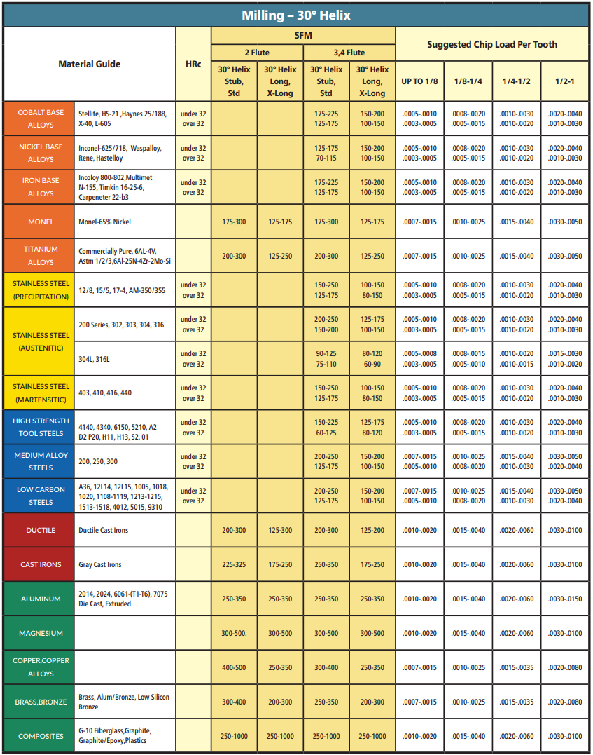 tech-info-for-30-degree-end-mills.png