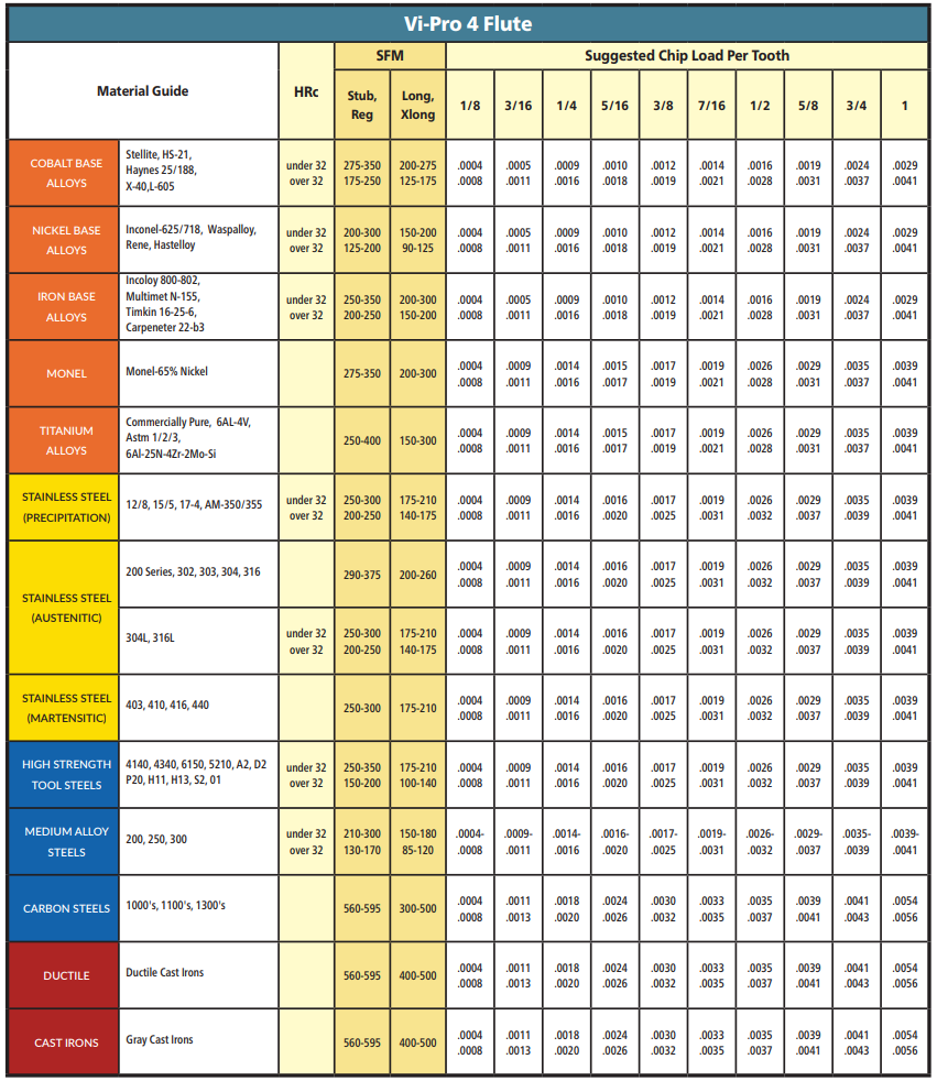 tech-info-for-vi-4-flute-end-mills.png