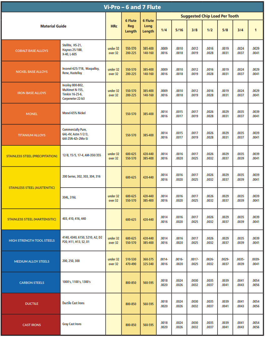 tech-info-for-vi-6.7-flute-end-mills.png