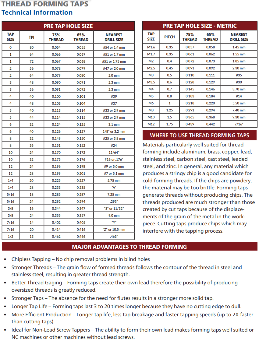 Speeds and Feeds for Thread Forming Taps