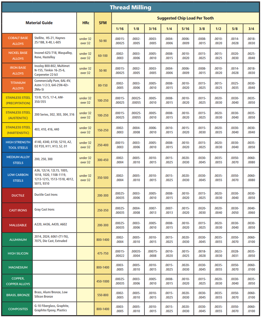 thread-mill-technical-information.png