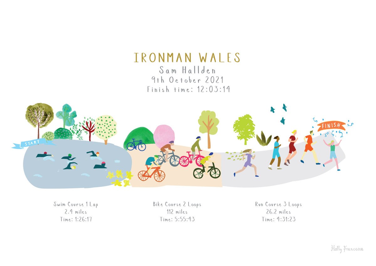 Personalised Triathlon Finisher Route Art Print Any Ironman Course