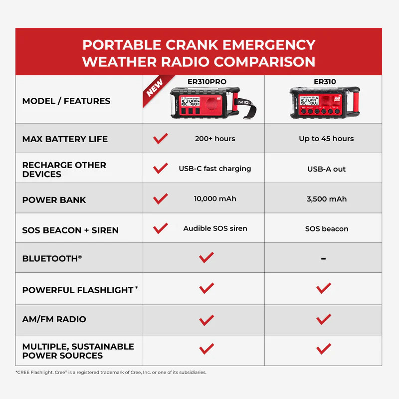 Midland ER310PRO Weather Radio Key Features