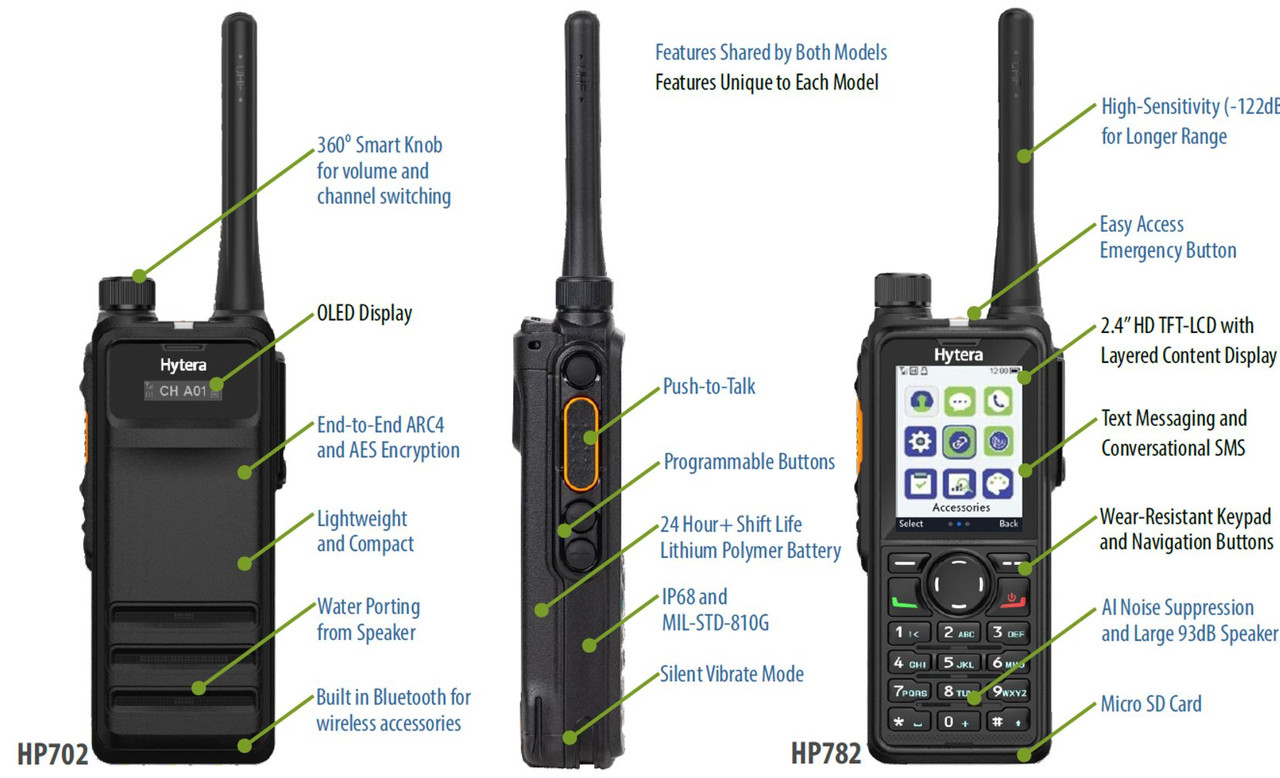Key Benefits of Hytera HP702 Digital Two Way Radio 