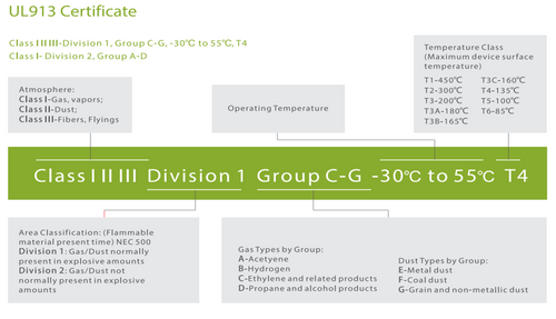 Hytera Intrinsically Safe Description