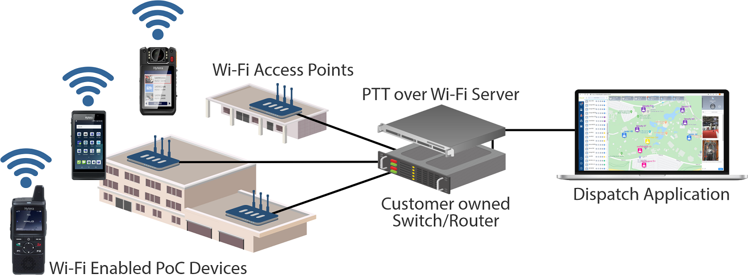 how-push-to-talk-over-wi-fi-works-1.png