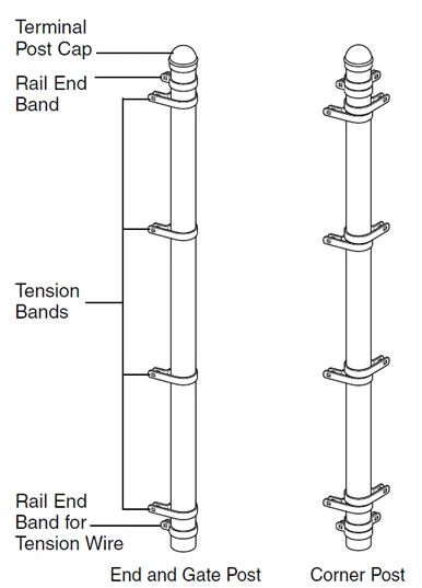 End Post Galvanized 2-1/2" x 15 ft with Hardware